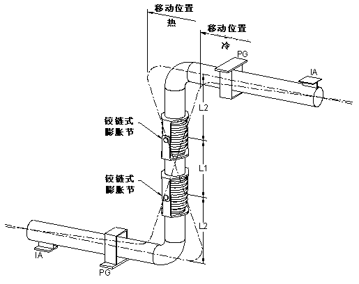 平面内双铰链波纹膨胀节系统应用