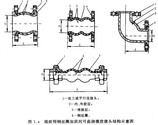 可曲挠橡胶接头结构