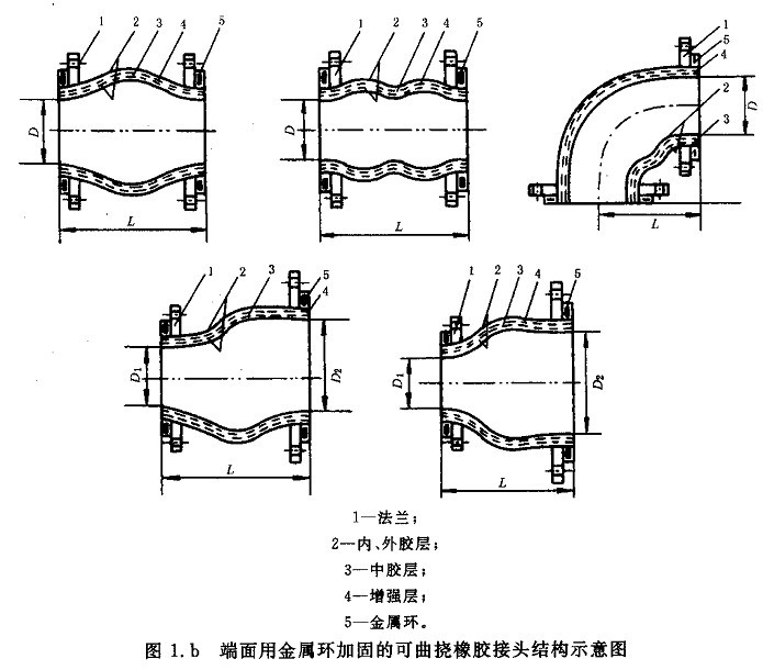 橡胶接头结构示意图