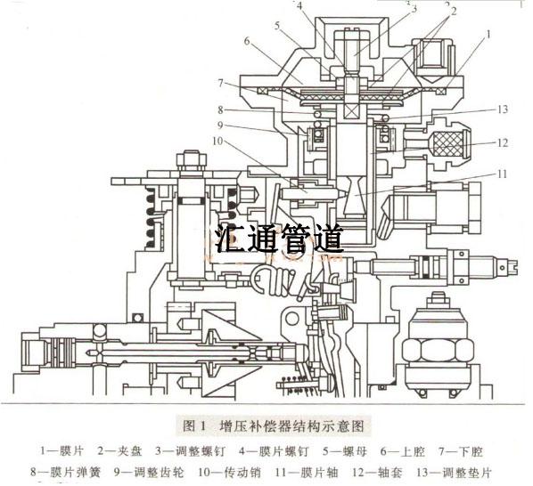 增压补偿器结构示意图