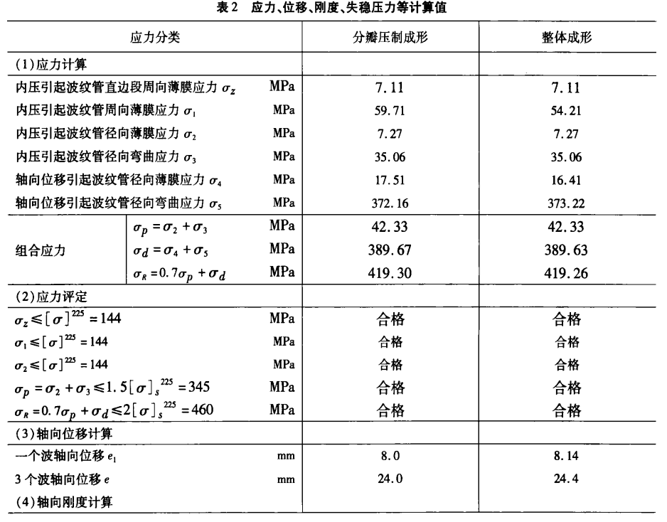 波纹补偿器应力、位移、刚度、失稳压力等计算值