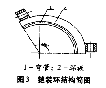 波纹补偿器