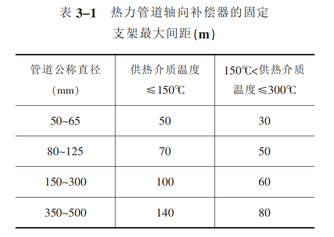 管道金属波纹补偿器固定支架最大间距