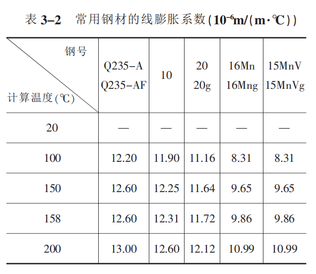 轴向波纹补偿器设计选型