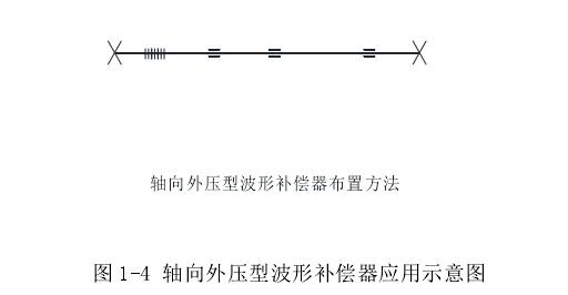 轴向外压型波形补偿器在供热管道中的典型应用