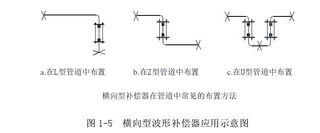 横向型波形补偿器