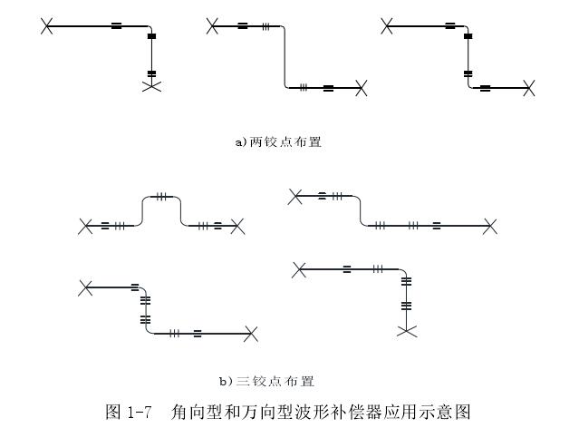 角向型和万向型波形补偿器应用示意图